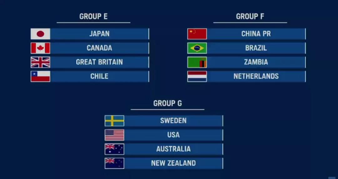 奥运抽签避开美国遇欧洲冠军，中国女足与荷兰巴西同组